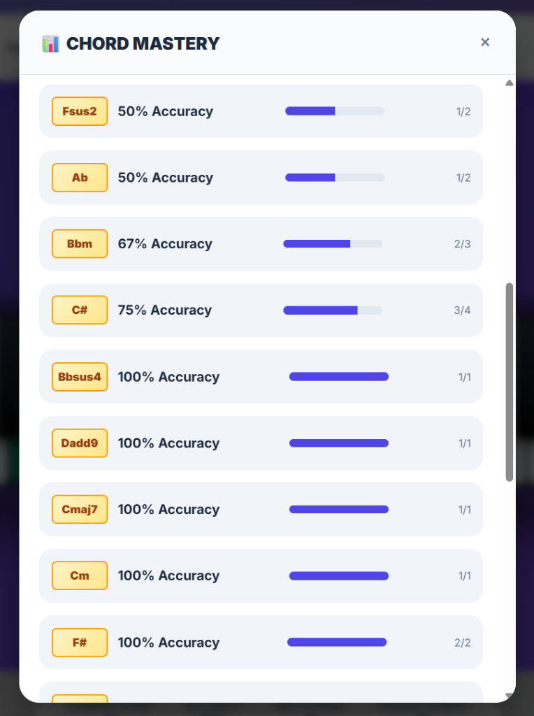 Chord Mastery Statistics
