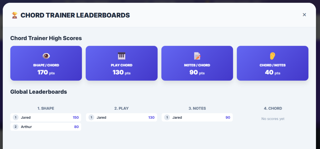 Chord Trainer Leaderboards